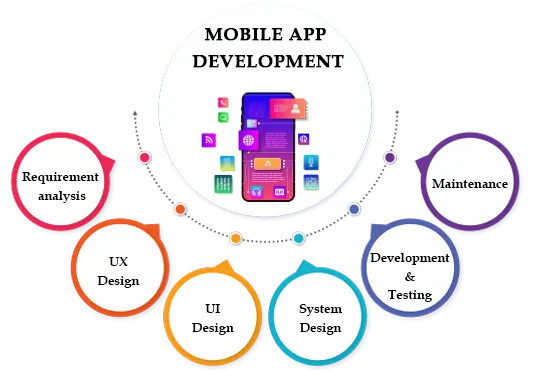 Mobile App Development